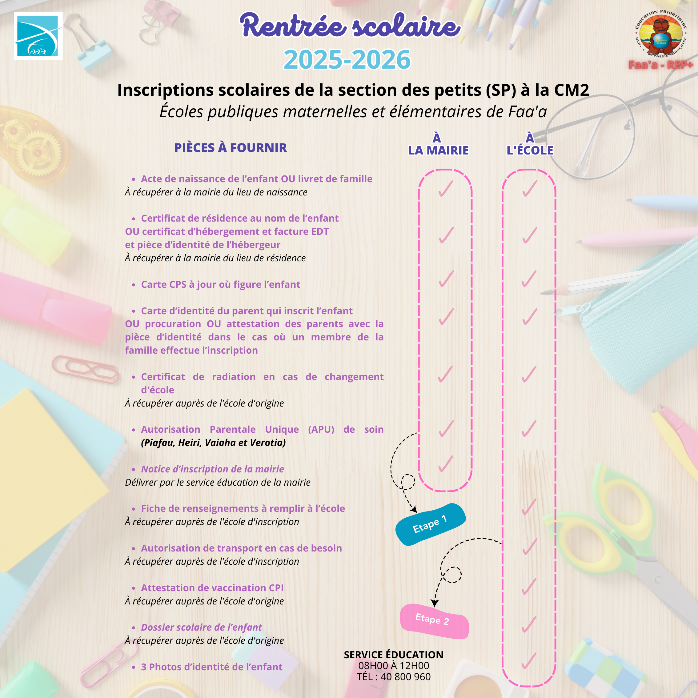 Tous nos articles