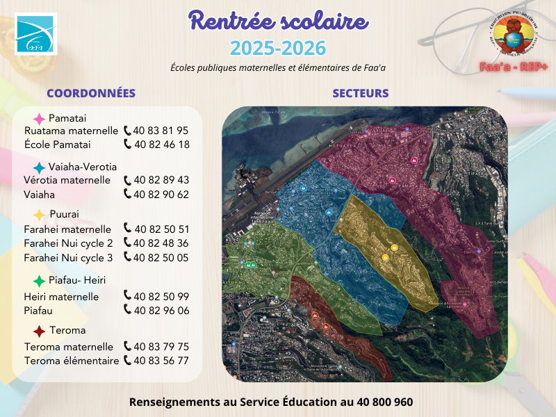 Coordonnées des établissement scolaires